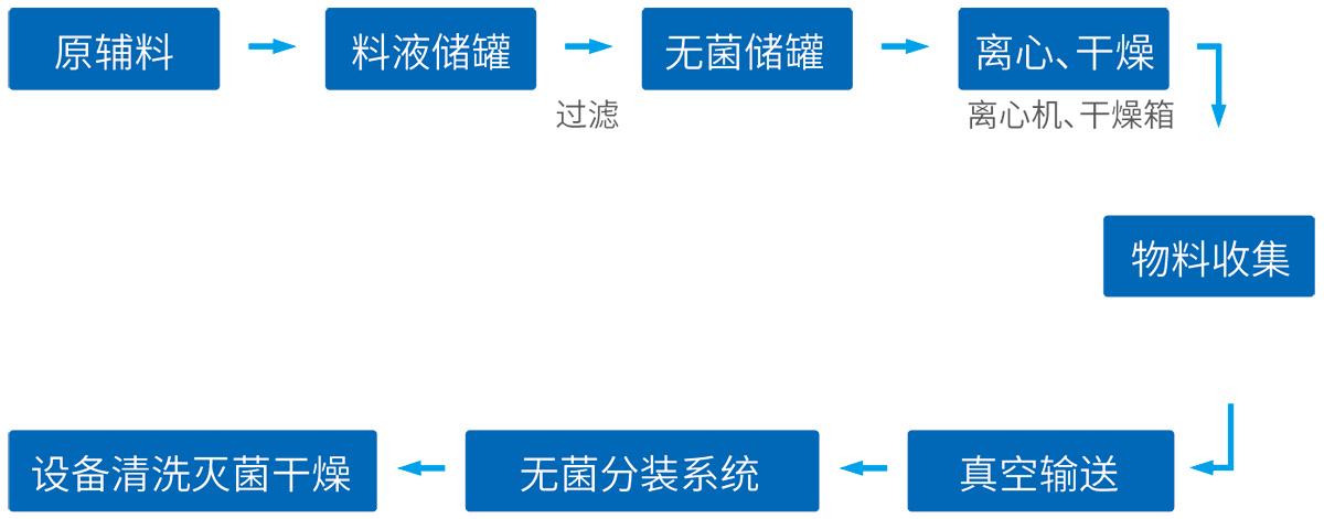 原料药系统工艺技术整体解决方案--网站版面4_01.jpg